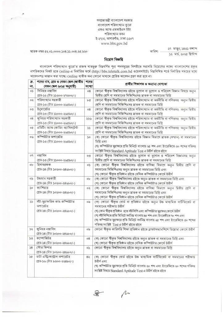 BBS Job Circular