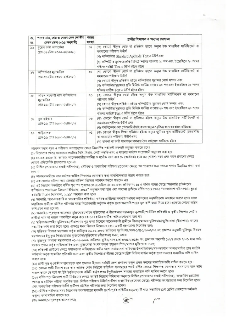 BBS Job Circular