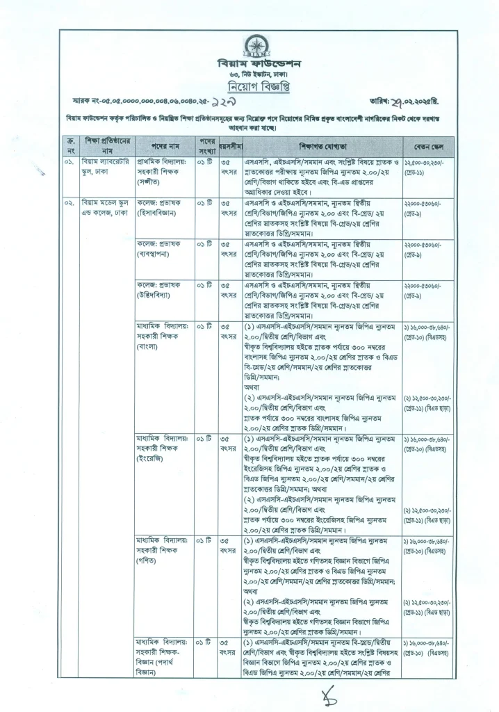 BIAM Job Circular