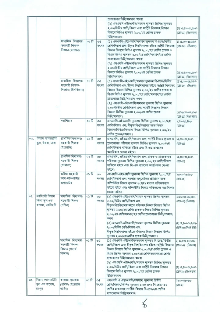 BIAM Job Circular