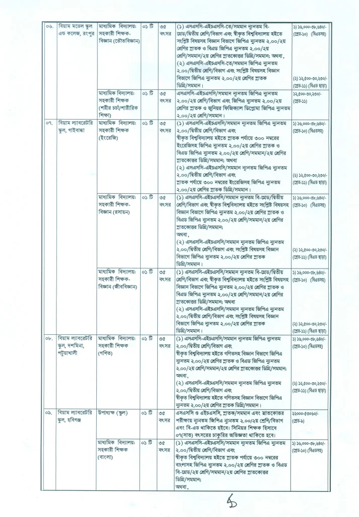 BIAM Job Circular
