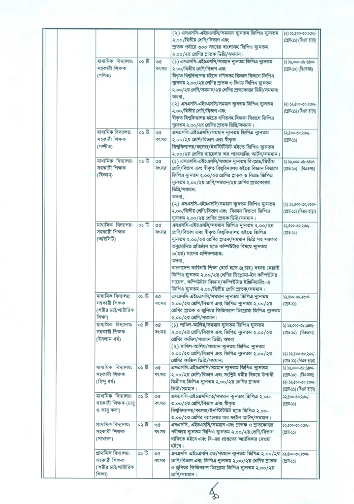BIAM Job Circular