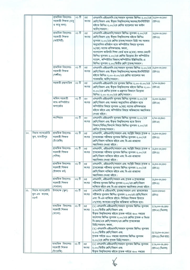BIAM Job Circular