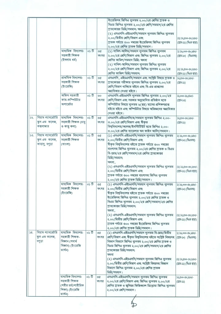 BIAM Job Circular