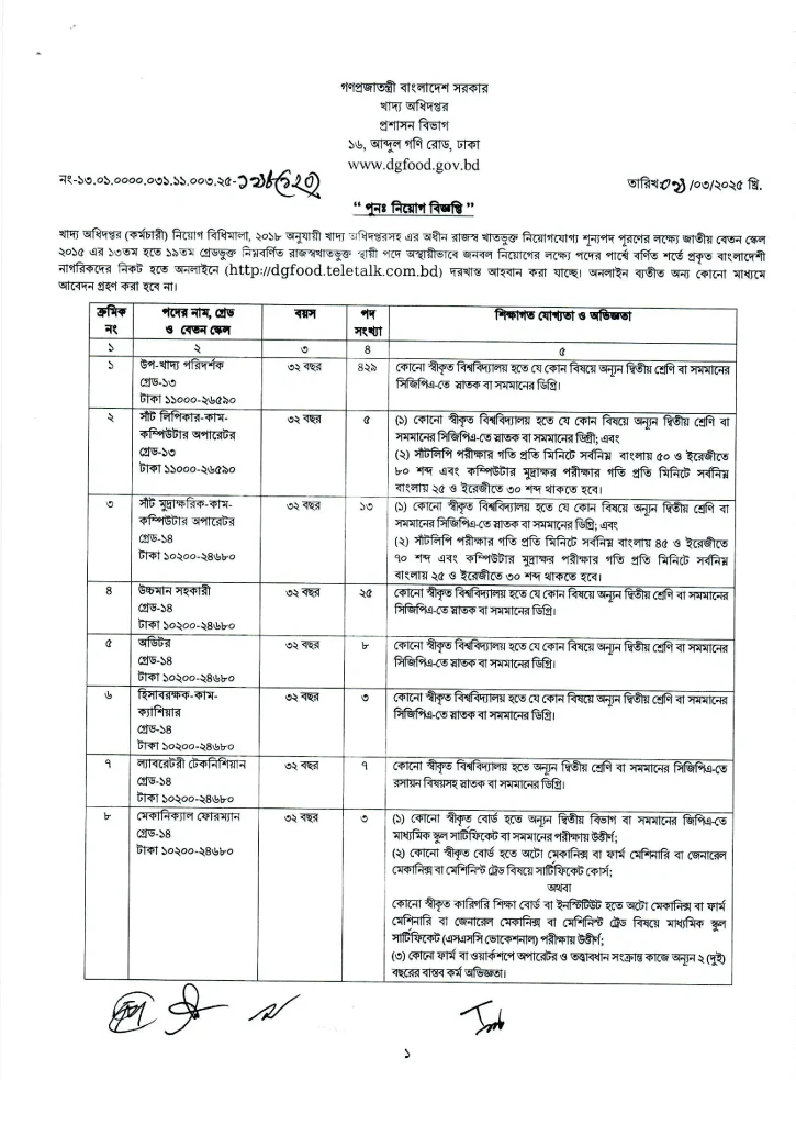 DGFOOD Job Circular