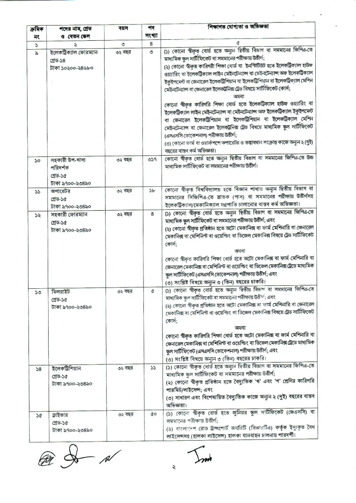 DGFOOD Job Circular