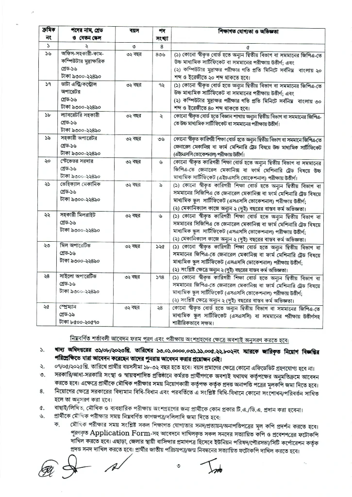 DGFOOD Job Circular