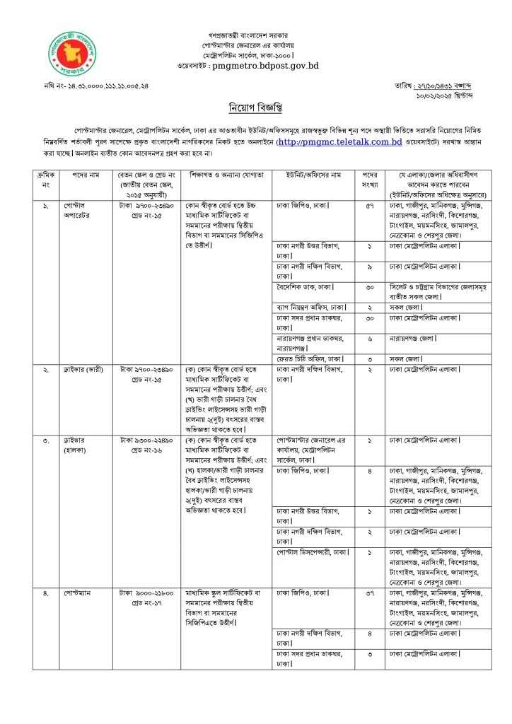 PMGMC Job Circular