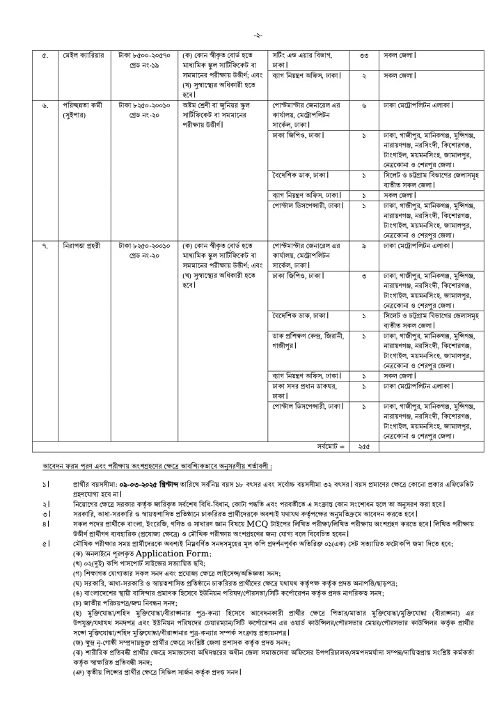 PMGMC Job Circular