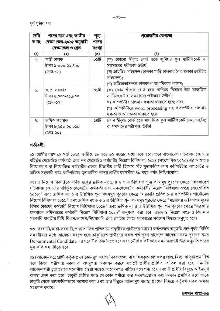 IRD Job Circular