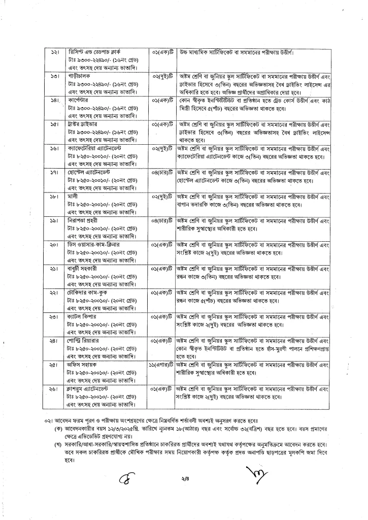 RDA Job Circular