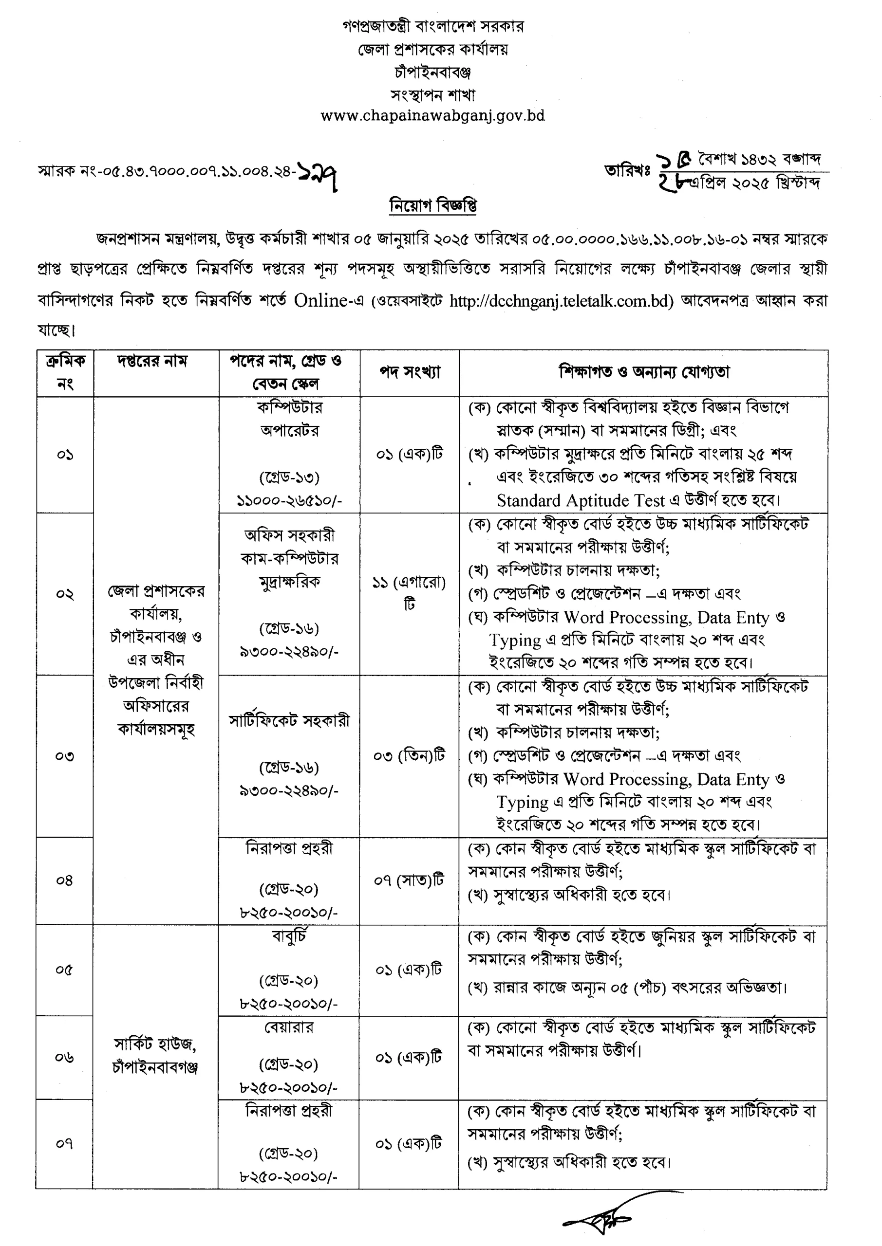 DCCHNGANJ Job Circular 2025