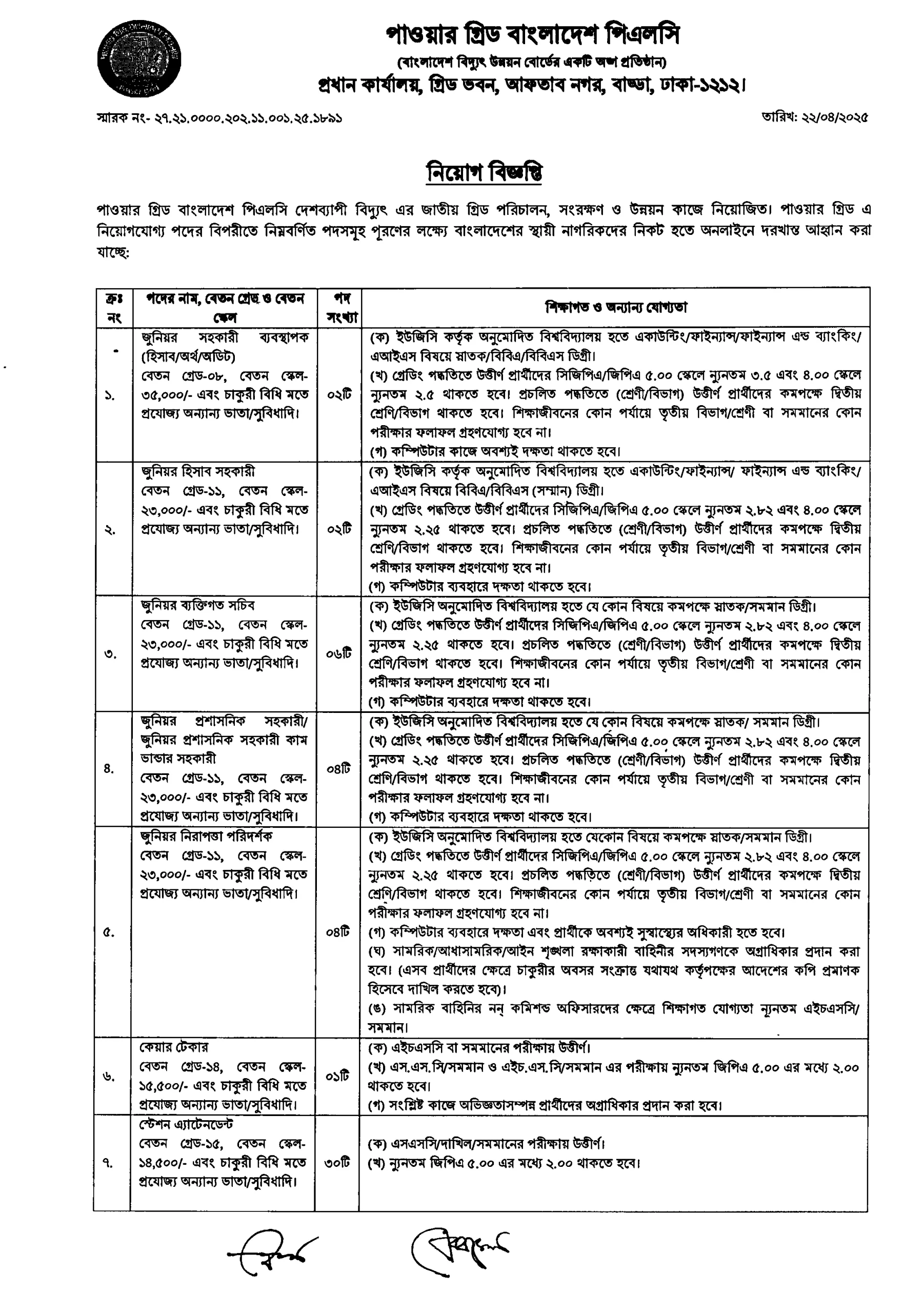 POWERGRID Job Circular 2025
